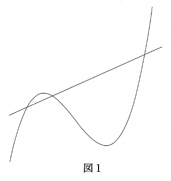 図1に、左から上昇して山を作り、下降して谷を作った後に再び上昇する曲線と、右上がりの直線が描かれている。両者は三点で交わり、間に二つの閉じた部分ができている。