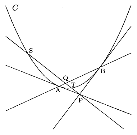問題文の設定を表す模式図で、放物線 C:y=x² の曲線上に S、A、T、B が示されている。点 P を通る2本の接線が A、B で曲線に接し、P、S、T を通る直線と直線 AB の交点に Q が記されている。