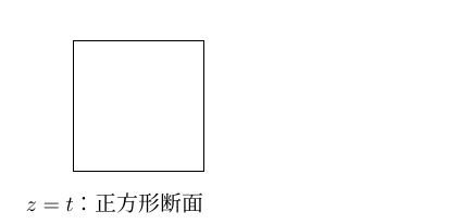 正方形の断面が実線で描かれている。その下に「z=t：正方形断面」と表示されている。