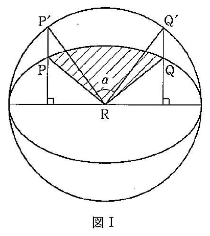 図Iは円と横長の楕円が同じ中心Rで重なり、水平な長軸が引かれている。円の左上のP′、右上のQ′から長軸への垂線があり、楕円の上側との交点にP、Q、長軸との交点に直角の印がある。RからP′、Q′、P、Qへ線分が引かれ、∠P′RQ′にα、弧PQと線分RP、RQで囲まれる部分に斜線がある。