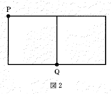 図2に中央の縦辺を共有する二つの正方形が横に並んでいる。左の正方形の左上の頂点に黒点P、中央の縦辺の下端に黒点Qが記されている。