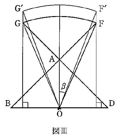 図IIIでは水平な線分BDの中央にO、上側に2本の弧があり、下の弧の左端にG、右端にF、上の弧の左端にG′、右端にF′とある。G′GからBDへ、F′FからBDへ垂線が下り、両足に直角の印がある。OからG、G′、F、F′へ線分が引かれ、BFとDGの交点にA、Oから上へ延びる垂線とOF′の間にβと記されている。