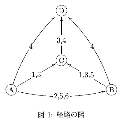 「図1:経路の図」で、左下に丸囲みA、右下に丸囲みB、中央に丸囲みC、上に丸囲みDがある。矢印はA→Cに1,3、A→Bに2,5,6、A→Dに4、B→Cに1,3,5、B→Dに4、C→Dに3,4と記されている。