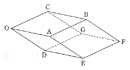 平行六面体の図で、左にO、左上にC、中央左にA、下にD、右上にB、下中央にE、右にF、内部にGの表示がある。辺CG・DG・GFは破線、ほかの辺は実線で描かれている。