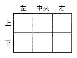 2行3列のマスの図。上側に左から「左」「中央」「右」、左側に上から「上」「下」と表示され、6つのマスの内部は空である。