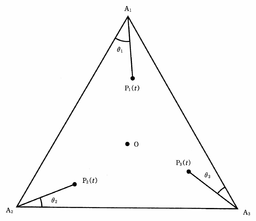 三角形の頂点A₁・A₂・A₃と、内側の黒丸O・P₁(t)・P₂(t)・P₃(t)が記されている。各AᵢからPᵢ(t)へ線分が延び、A₁で辺A₁A₂との角θ₁、A₂で辺A₂A₃との角θ₂、A₃で辺A₃A₁との角θ₃が弧で示されている。