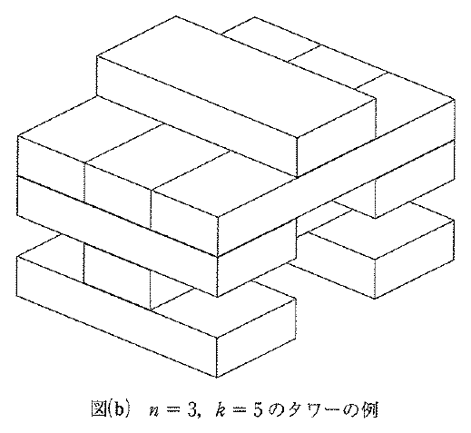 図(b) n=3, k=5のタワーの例。積み木を向きを交互に変えて5階に積んであり、下から順に両端2本、中央1本、両端2本、3本、中央1本がある。