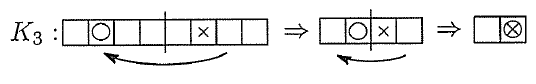 問題文の例(n=3, x₁=2, x₂=6)の図。K₃は8マスで、左から2番目に○、6番目に×があり、中央の縦線は折り線を示す。左向きの曲線矢印と ⇒ の後は4マスで左から2番目に○、3番目に×がある。さらに左向きの曲線矢印と ⇒ の後は2マスで、右のマスに○と×が重なった⊗がある。