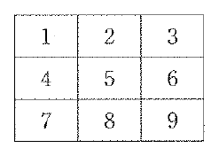 3行3列の正方形のマスの図。上段には左から1、2、3、中段には4、5、6、下段には7、8、9が書かれている。