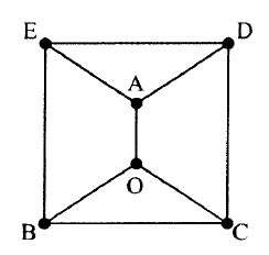 6点 O、A、B、C、D、E が黒丸で示され、E・D は上側、B・C は下側、A は中央上、O は中央下に配置されている。9本の線分は E–D、E–B、D–C、B–C、E–A、A–D、A–O、B–O、O–C。