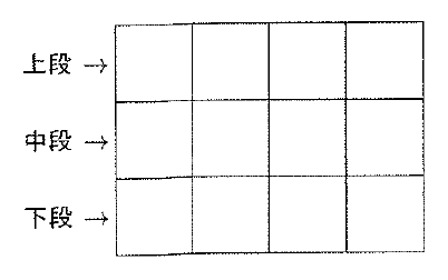 3行4列の12マスからなる長方形の板の図で、全てのマスは空白である。左側に上から「上段」「中段」「下段」が表示され、各文字から対応する行へ右向きの矢印が描かれている。