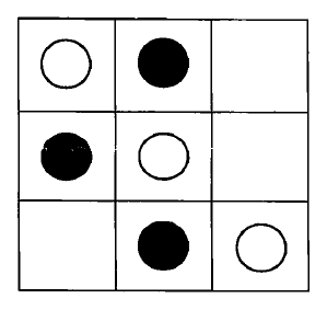 3行3列のマスに石を置いた例の図。上段は左から白石、黒石、空マス、中段は黒石、白石、空マス、下段は空マス、黒石、白石である。