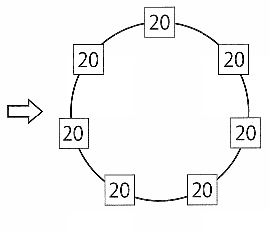 右向きの白抜き矢印の右に円周上に七つの箱が並び、すべての箱に20と記されている。