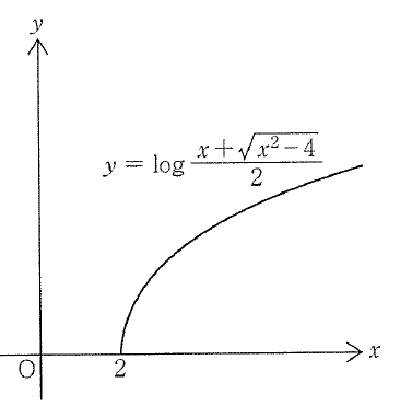 横軸x、縦軸y上に曲線y=log((x+√(x²−4))/2)が描かれている。曲線はx軸の目盛2から右上へ伸び、傾きは次第に緩やかになる。原点にOとあり、両軸の正方向に矢印がある。