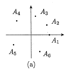 (a)は横軸の右向き、縦軸の上向きに矢印がある図で、右側にA₁・A₂・A₃、左上にA₄、左下にA₅、右下にA₆の点が記されている。