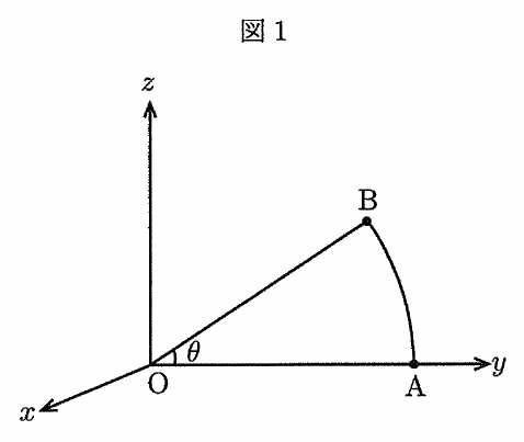 図1は扇形OABの図で、原点Oからx軸は左下、y軸は右、z軸は上へ矢印付きで延びている。Aはy軸上、Bは右上にあり、OAとOBを弧ABが結び、Oの角にθが記されている。