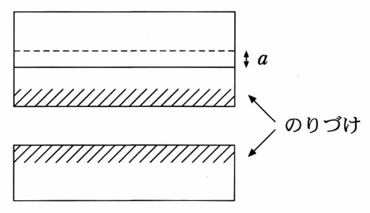 長方形Bの作り方を示す図。上の長方形には水平の破線と実線で挟まれた帯があり、右側の上下矢印に「a」とある。上の長方形の下端と下の長方形の上端は斜線で塗られ、「のりづけ」から両斜線部へ矢印が向く。