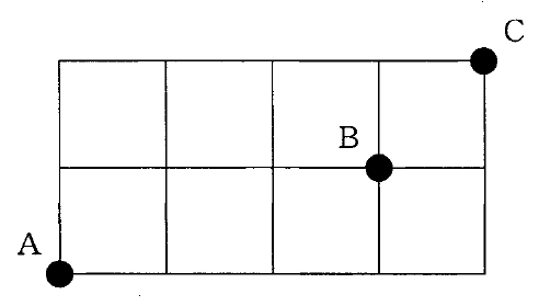 格子状の道路の図。横4区画・縦2区画の長方形の格子。左下の角の交点にA、右上の角の交点にC、Aから右へ3区画・上へ1区画の交点にBがあり、いずれも黒丸で示されている。