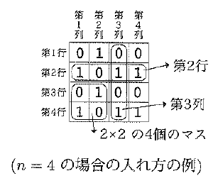 第1〜4行、第1〜4列を記した4×4のマスに、上から順に「0,1,0,0」「1,0,1,1」「0,1,0,0」「1,0,1,1」が入っている。第2行、第3列、左下の2×2部分が囲まれ、それぞれを指す矢印に「第2行」「第3列」「2×2の4個のマス」と記されている。下には「n=4の場合の入れ方の例」とある。