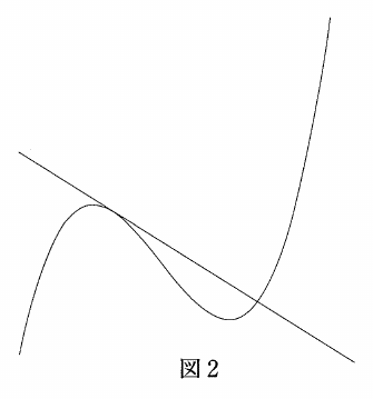 図2に、左から上昇して山を作り、下降して谷を作った後に再び上昇する曲線と、右下がりの直線が描かれている。直線は曲線の山付近で接し、右の上昇部分で交わり、間に一つの閉じた部分ができている。