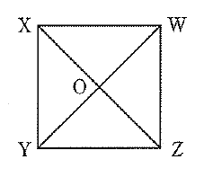 四角形の上辺の左端にX、右端にW、下辺の左端にY、右端にZ、2本の対角線XZとYWの交点にOと書かれている。外周の4辺と2本の対角線は実線で描かれている。