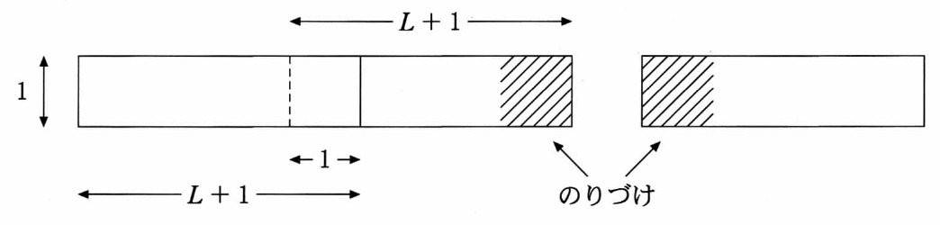 長方形Aの作り方を示す図。横長の図に横の寸法矢印「L+1」が2か所、左側の縦寸法矢印「1」と内側の重なり幅を示す「1」がある。左の図の右端と右の図の左端は斜線で塗られ、「のりづけ」の文字から矢印がそれぞれの斜線部を指す。